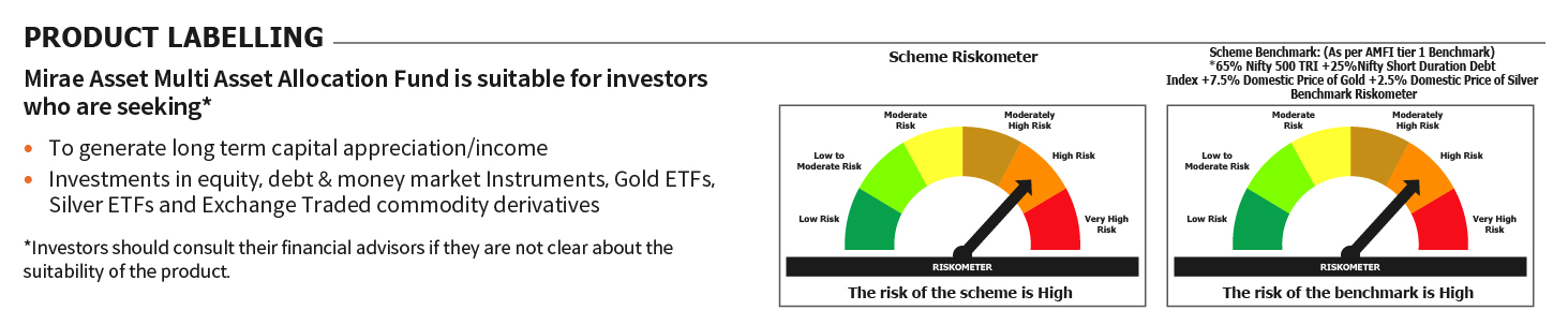 Mirae Asset RISKOMETER