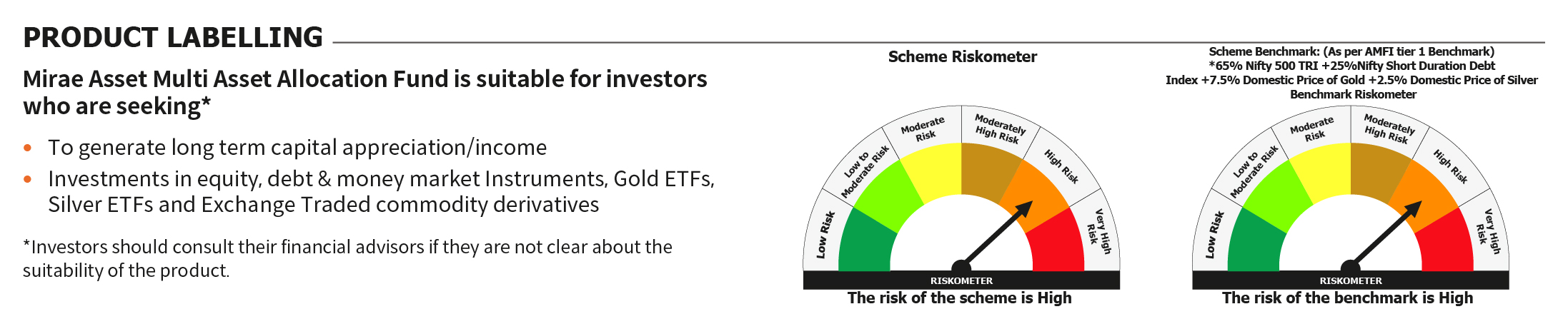 Mirae Asset RISKOMETER