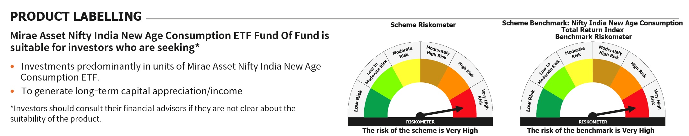 Mirae Asset RISKOMETER