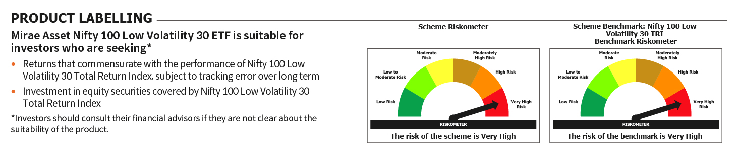 Mirae Asset Riskometer