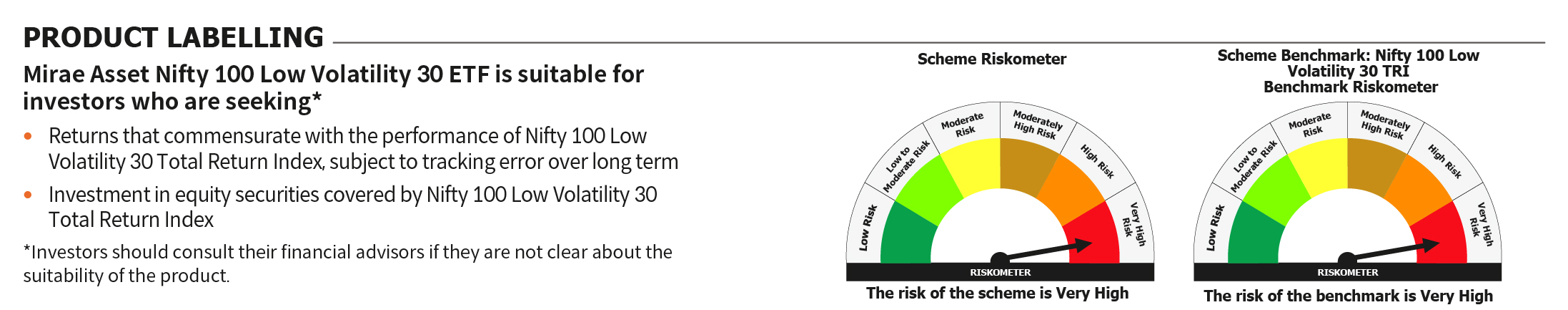 Mirae Asset RISKOMETER 