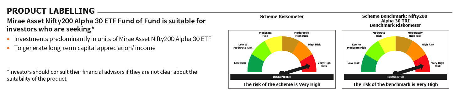 Mirae Asset RISKOMETER