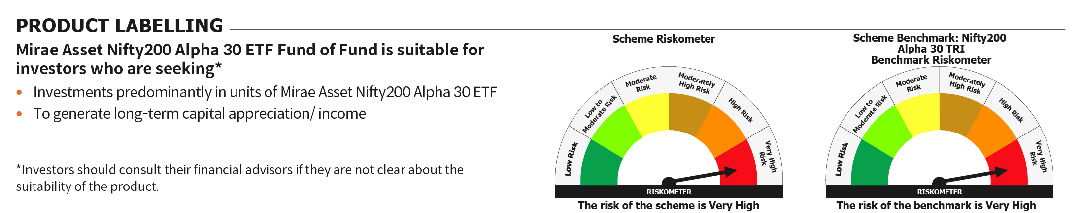 Mirae Asset RISKOMETER