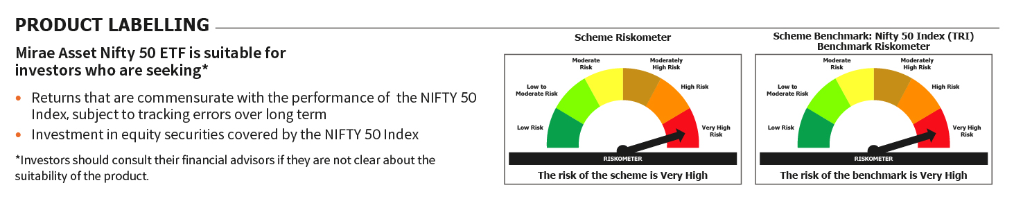 Mirae Asset RISKOMETER