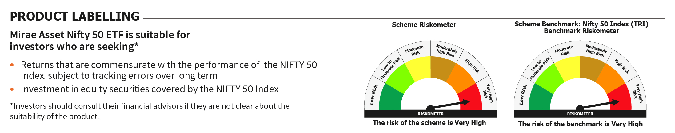 Mirae Asset RISKOMETER 