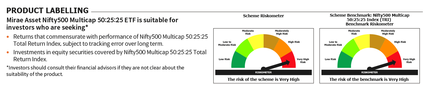 Mirae Asset RISKOMETER 