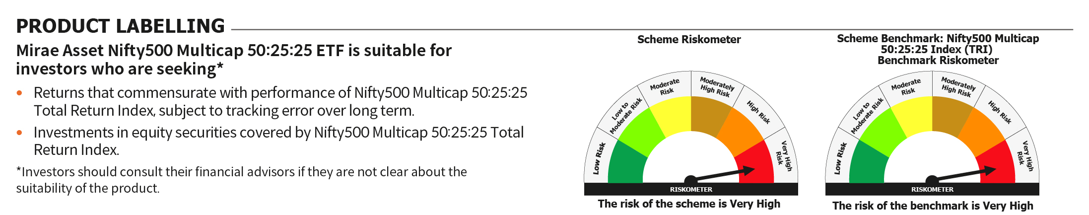 Mirae Asset RISKOMETER 