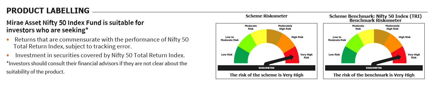 Mirae Asset RISKOMETER