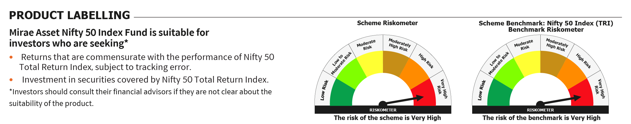 Mirae Asset RISKOMETER