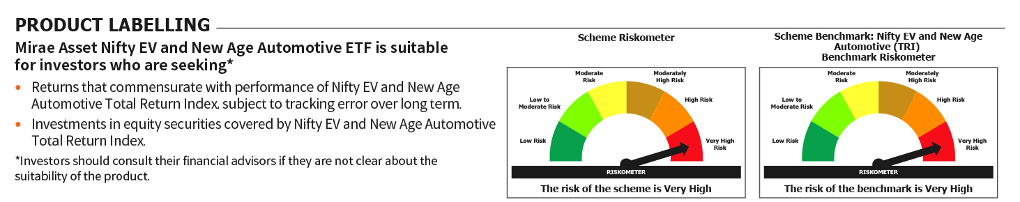 Mirae Asset Riskometer