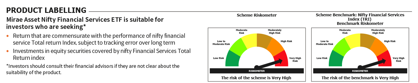 Mirae Asset Riskometer