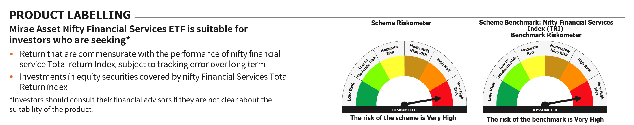 Mirae Asset RISKOMETER 