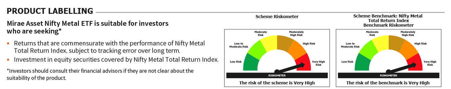 Mirae Asset RISKOMETER 