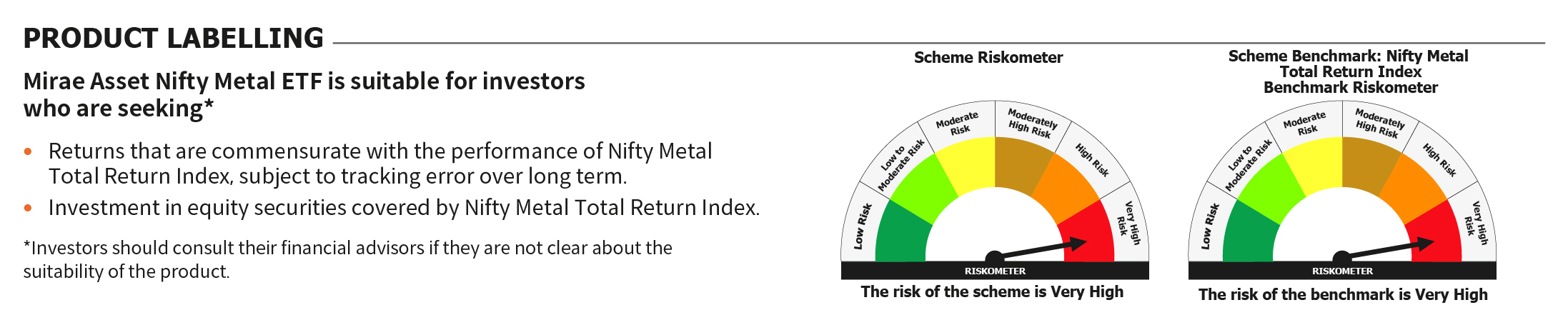 Mirae Asset RISKOMETER 