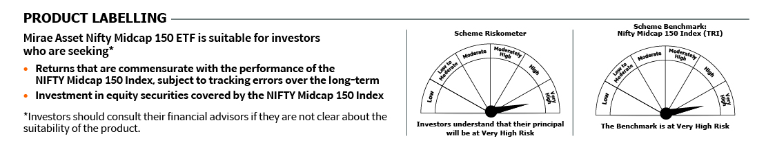 Mirae Asset Riskometer