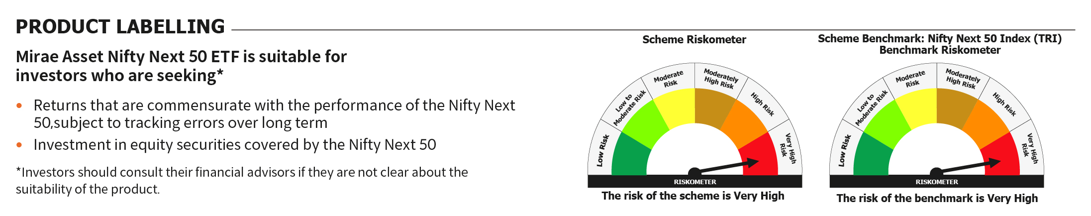 Mirae Asset RISKOMETER 