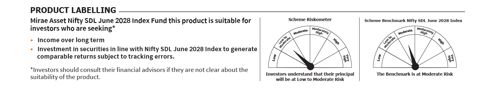 Mirae Asset RISKOMETER