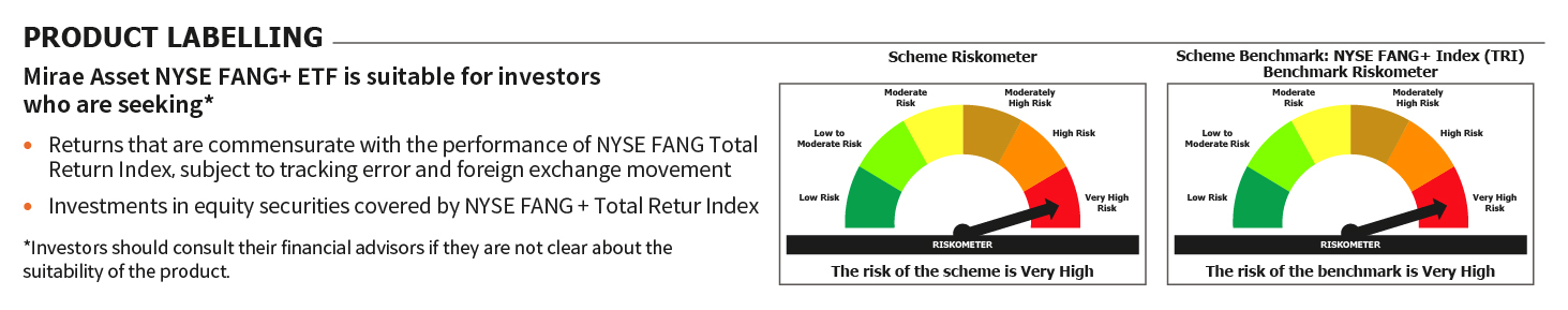 Mirae Asset RISKOMETER 