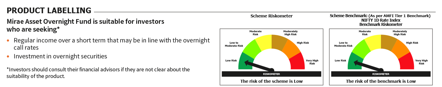 Mirae Asset RISKOMETER 