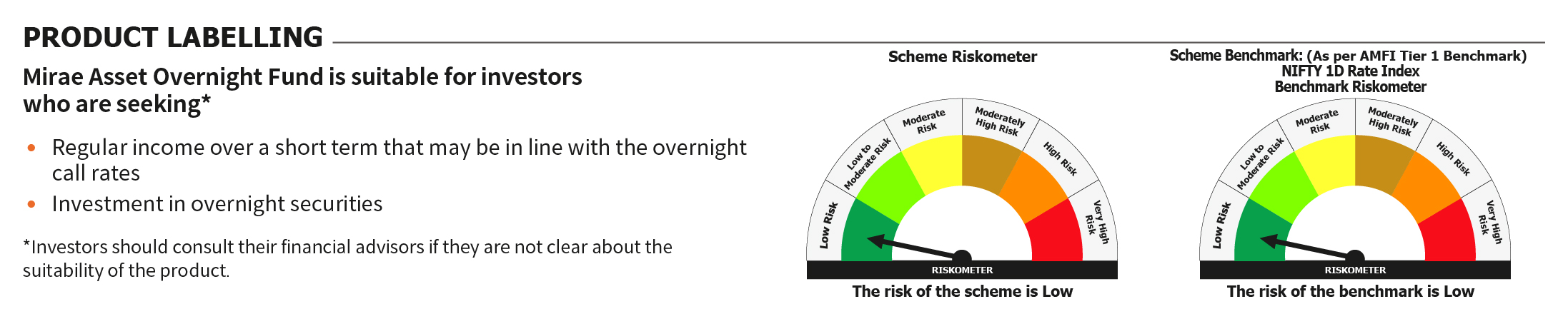 Mirae Asset RISKOMETER 