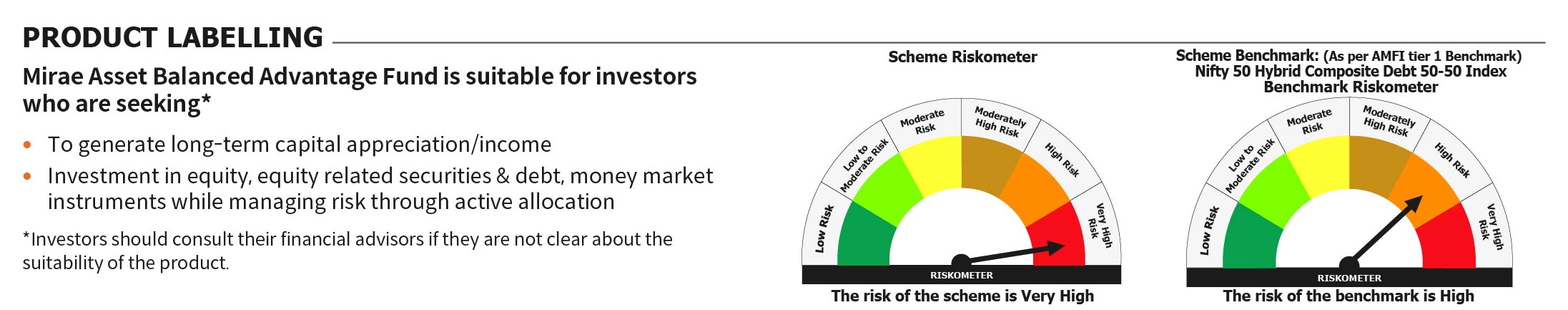 Mirae Asset RISKOMETER