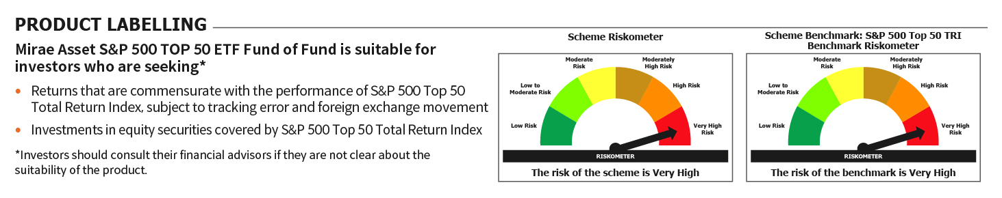 Mirae Asset Riskometer