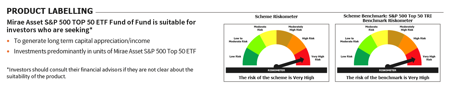 Mirae Asset RISKOMETER 