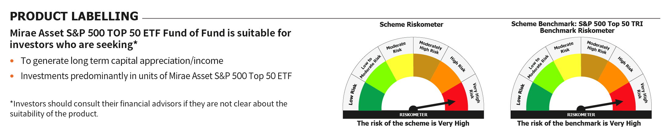 Mirae Asset RISKOMETER 