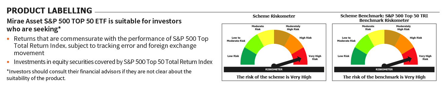 Mirae Asset RISKOMETER 