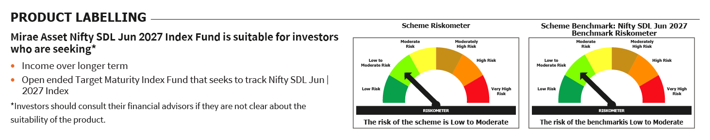 Mirae Asset RISKOMETER 