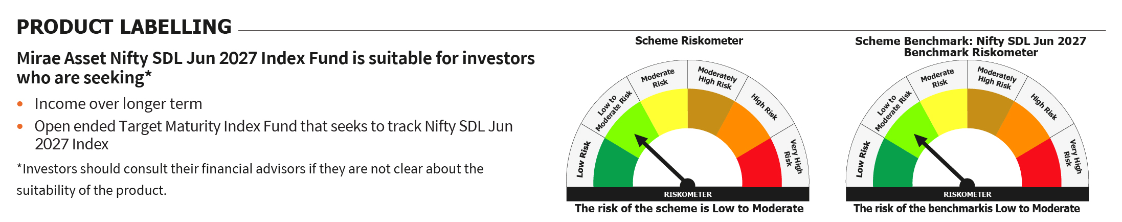 Mirae Asset RISKOMETER 