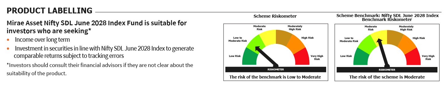 Mirae Asset RISKOMETER