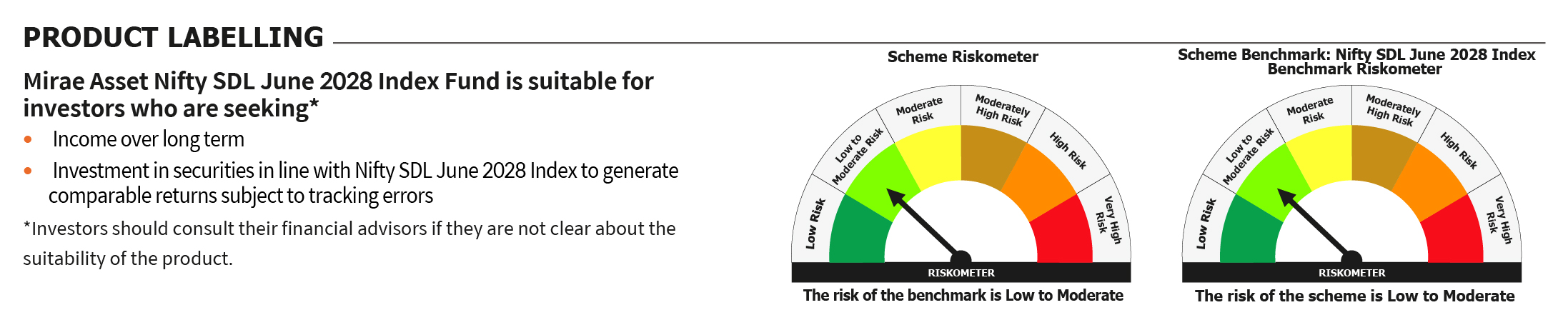 Mirae Asset RISKOMETER