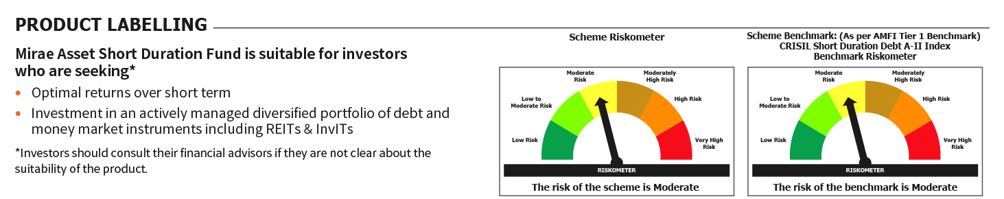 Mirae Asset RISKOMETER 