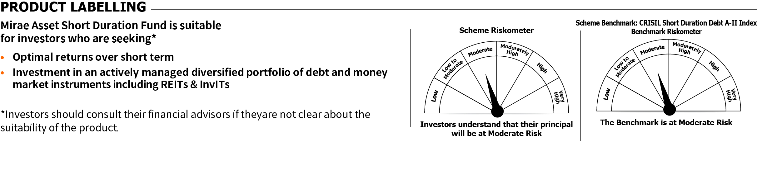 Mirae Asset Riskometer