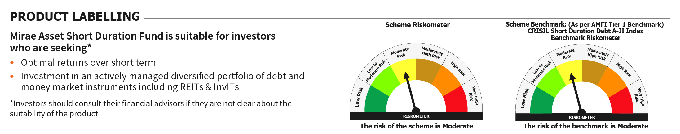 Mirae Asset RISKOMETER 