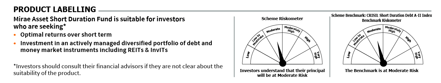 Mirae Asset RISKOMETER 