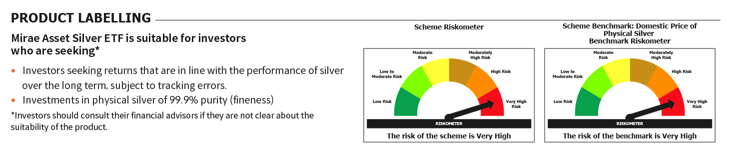 Mirae Asset RISKOMETER 