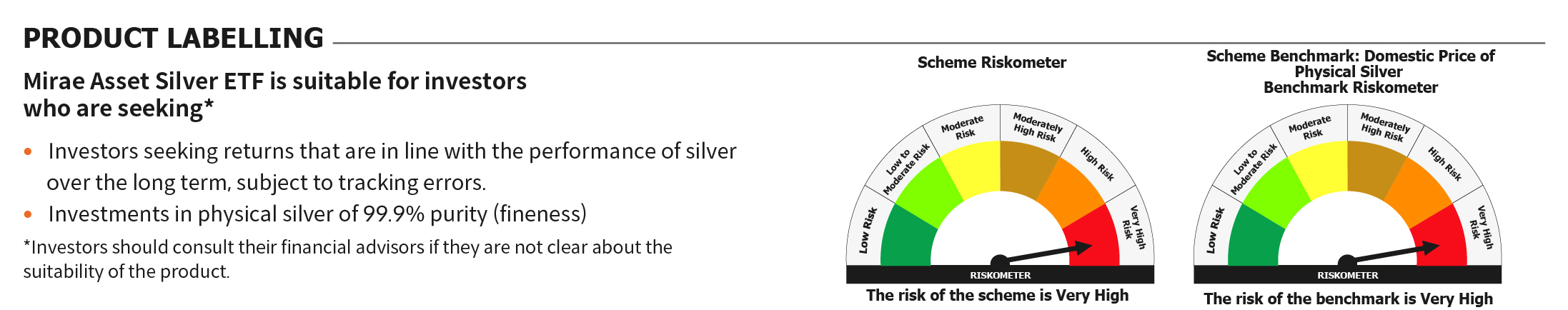 Mirae Asset RISKOMETER 