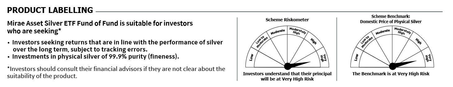 Mirae Asset RISKOMETER 