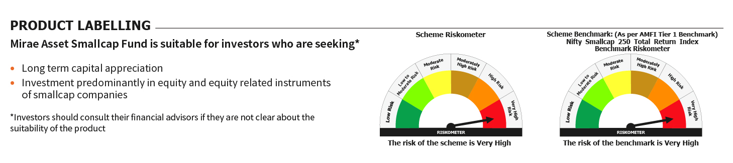 Mirae Asset RISKOMETER