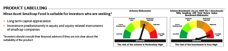 Mirae Asset RISKOMETER