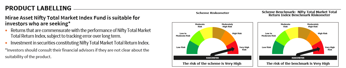 Mirae Asset RISKOMETER