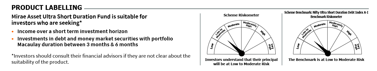 Mirae Asset Riskometer