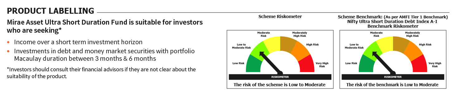 Mirae Asset RISKOMETER 