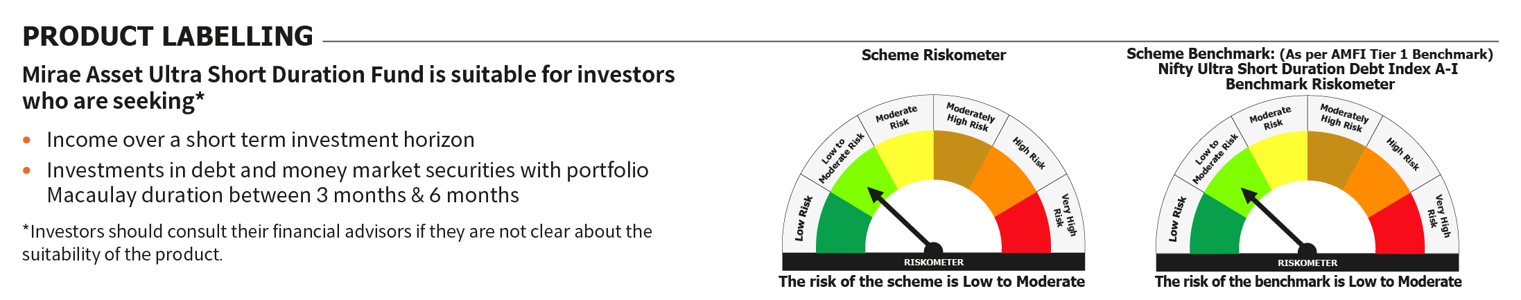 Mirae Asset RISKOMETER 